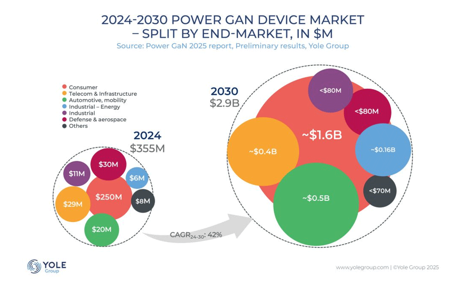 ͭ˾GaNȤ¿δȤTSMCGaNűϤʤ?