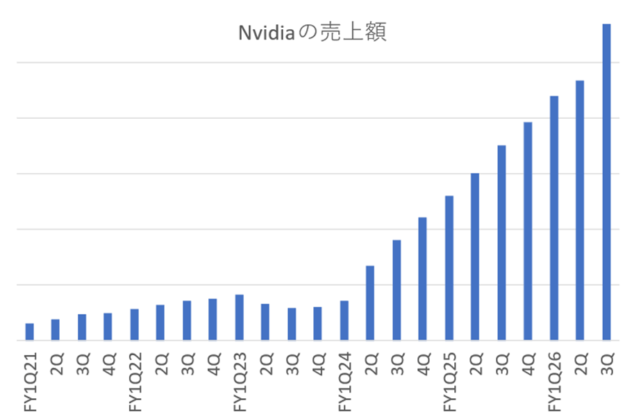 NvidiaλȾۡǹ570ɥ롢AI³Huang CEO