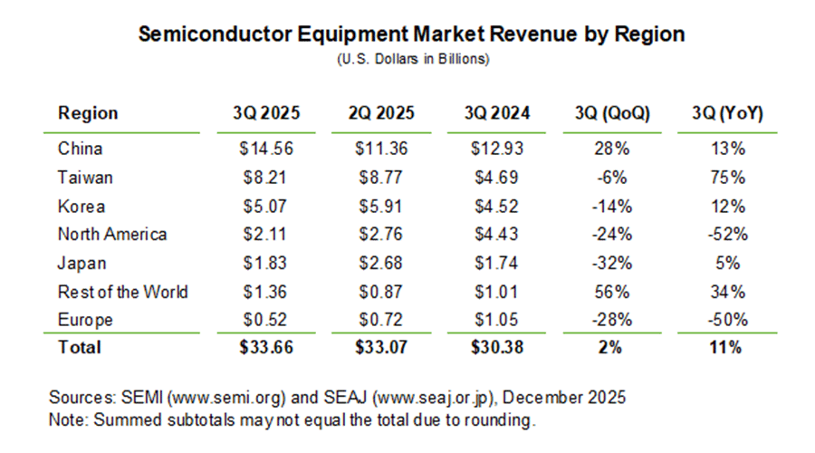 2025ǯ79ȾƳ¤֡11%336.6ɥ
