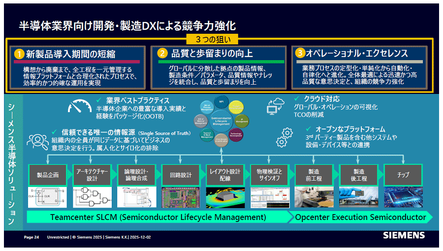 SiemensեȥEDAAIѤġ߷פå