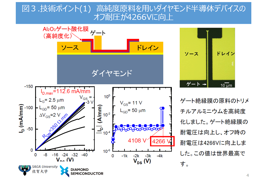 �����硢���������ȾƳ�Τι����������¬�ꡢ���Ǽ��ȿ�fMAX120GHz