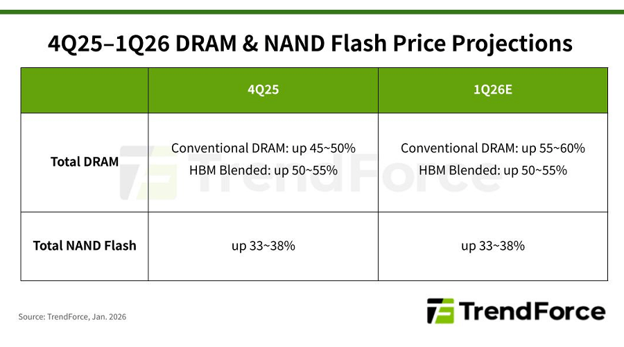 2026ǯ��1��Ⱦ���Υ���ñ����30%�ʾ����ĹΨ�θ�����