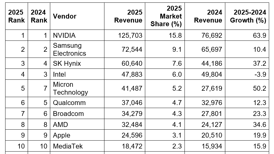 Gartner�����ꤹ��2025ǯ����ȾƳ�����ۥȥåץƥ��󥭥�