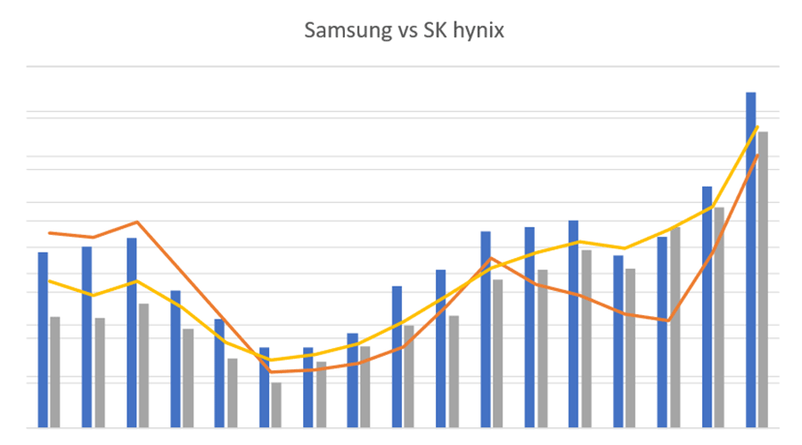 Samsung������ñ�����;夬��ǵ޲�����SK hynix��AI����HBM�ǲԤ�