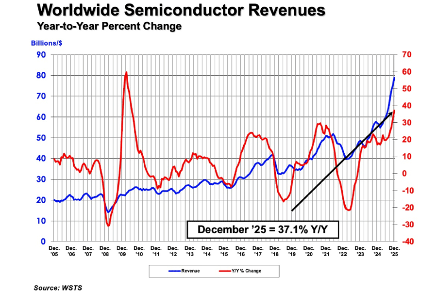 2025ǯ������ȾƳ�λԾ��11���ͽ¬�򤵤�˾���������ǯ��ĹΨ25.6%��