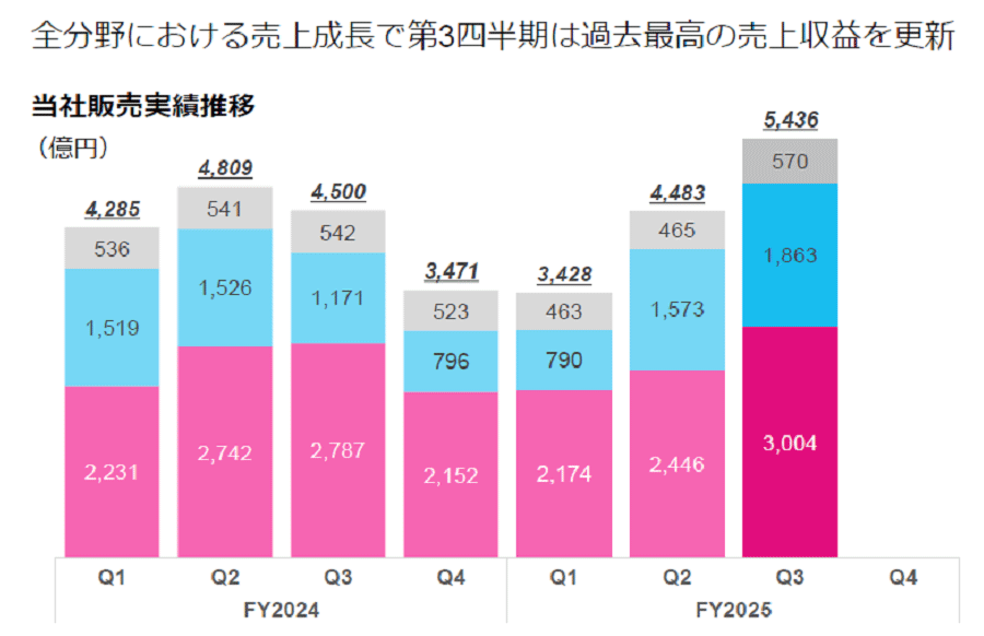 ������������AI�ǡ������󥿡������۲��ǹ��25ǯ10��12����軻