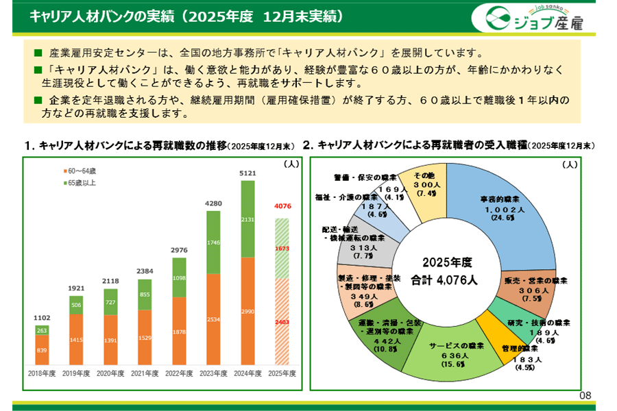 ����࿦����ǯ��κƽ����ʤ�ž�����Ӥ���¤����䤹����ֻ���