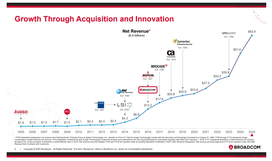 ����AI���åפ�ͺNvidia�α���Broadcom�ϥ�������AI���åפǶ��ӥ��ʥ��Ф�