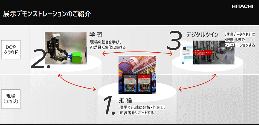 ��Ω���ե�������AI�ӥ��ͥ��򳫻ϡ����ܥå��θ��Ǥ��륹����������