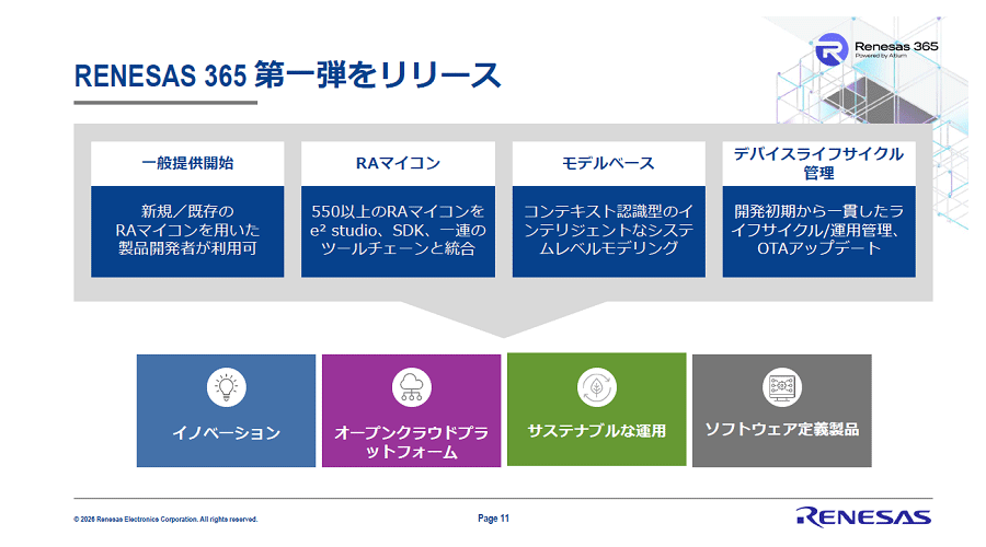 Renesas 365��Altium 365�Ȳ����㤦�Τ���MCU������֤�������û��