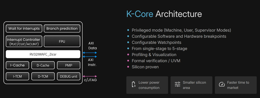 CPU RISC-V�����򥫥����ޥ�������ӥ��ͥ������Ϥ���Keysom