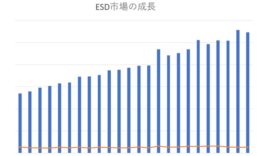 ������ȾƳ���߷ץġ���Ծ졢2025ǯ10%��Ĺ��������ܤ����ޥ��ʥ�