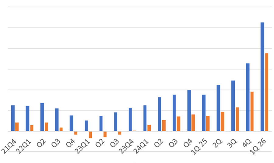 AI�ǡ������󥿡������ǹ��Ͽ����SK Hynix�����������ͥ���