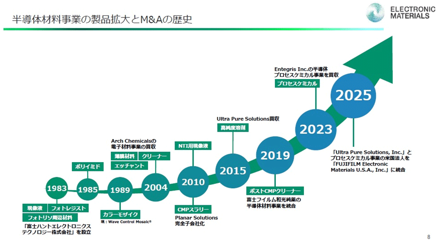 �ٻΥե���ࡢEUV�Υ쥸����/�����ա���ü�ѥå������Υݥꥤ�ߥɤ�����
