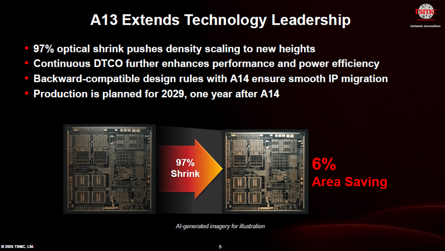 TSMC��2nm�ʹߥץ��������߷׻ؿˡ�DTCO�ϸ�̸ߴ�����IP�����Ѥ���