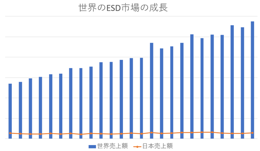������EDA�ġ����2026ǯ1Q�˻˾�ǹ��57.48���ɥ��Ͽ