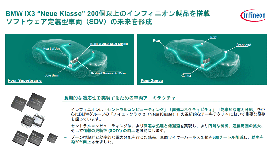 Infineon��SDV�ˤϲ����������ʤ�RISC-V����������