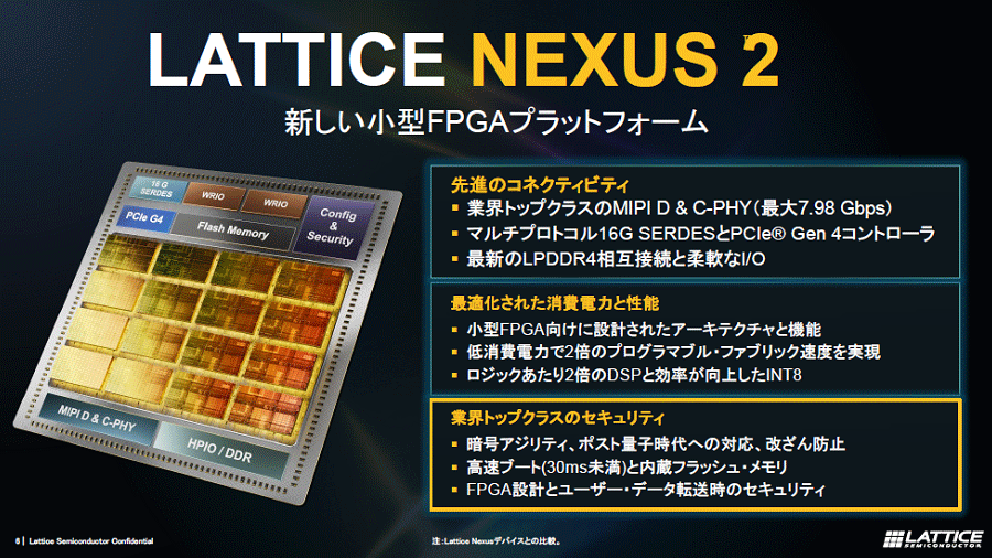 Lattice���������ƥ���PQC��٥�ޤǹ�᤿FPGA��ȯ