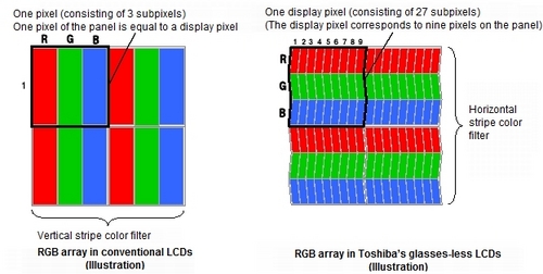 101006-toshiba-rgb-array.jpg