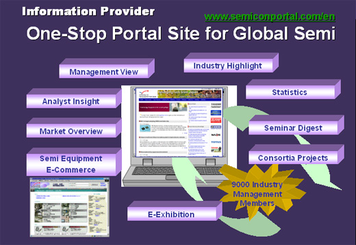 One-Stop Portal Site for Global Semi