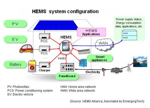 what is home energy management system what is home energy management system