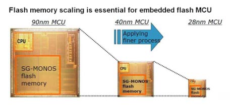 Follow-up: Renesas and TSMC form strategic tie-up for embedded flash MCUs