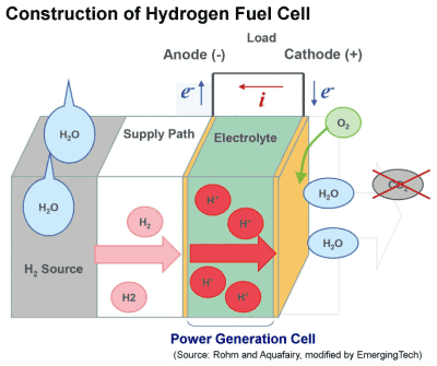 Rohm and Aquafairy offering portable fuel cell for smartphone chargers