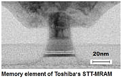 Toshiba develops STT-MRAM capable of replacing SRAM
