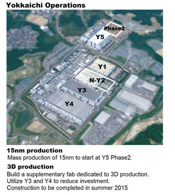 Toshiba building 3D NAND fab with 500 billion yen investment
