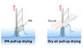 Dainippon Screen develops IPA-free wafer-drying technology