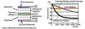 Mitsubishi reports development of capacitor/battery hybrid system, high conversion efficiency of solar panels