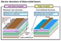 Renesas targeting high-power blue laser market