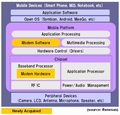 Update: Renesas aiming for 1/3 of LTE market through $200 million deal with Nokia