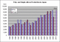 Wafer industry organization revises forecast upward