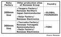 Renesas' crippled Naka fab starts operation