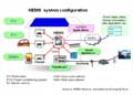 10 companies team for home energy management platform