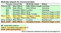 Renesas accelerating deployment of multi-fab system for risk management
