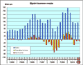 DRAM price erosion exceeded expectations: Elpida